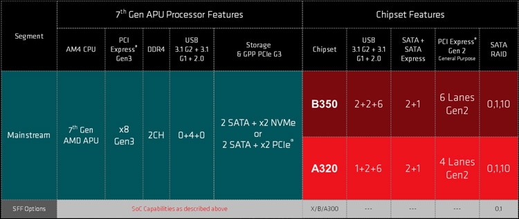 Платформа AMD AM4