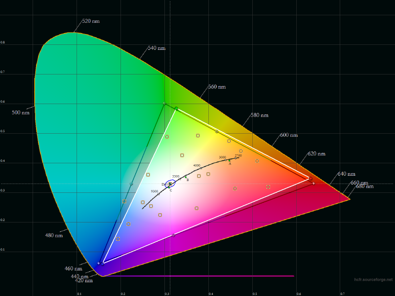  ZTE Blade V7 – цветовой охват экрана смартфона (белый треугольник) в сравнении с эталонным пространством sRGB (черный треугольник) 