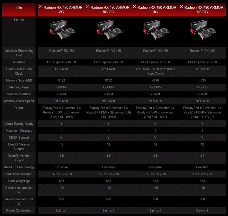 MSI Radeon RX 480 Armor - характеристики