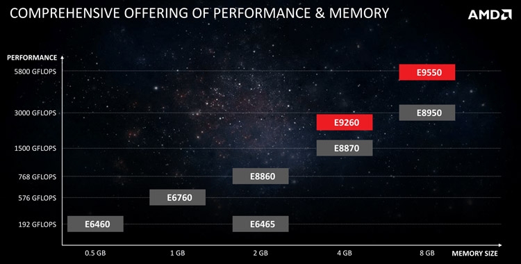  Видеоадаптеры AMD Radeon E9550/E9260 