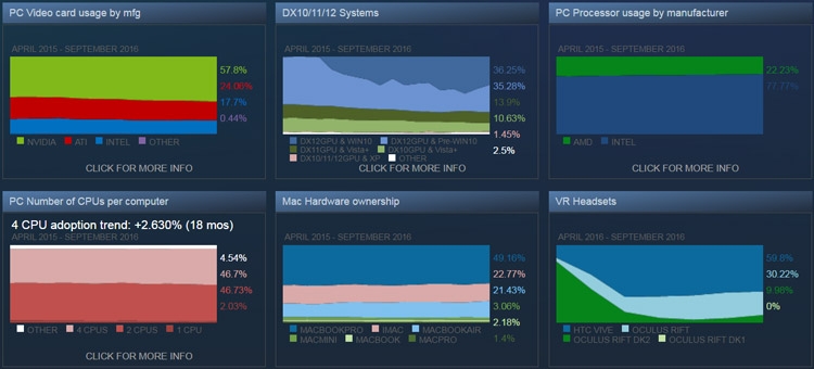 Статистика Steam - сентябрь