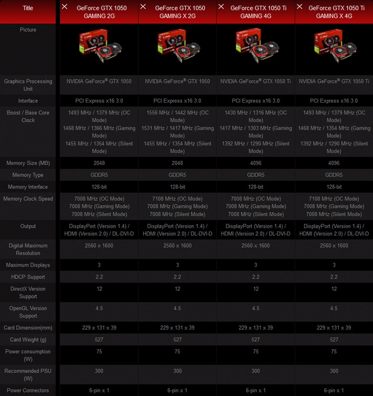 Видеокарты MSI GeForce GTX 1050/1050 Ti (серия Gaming)