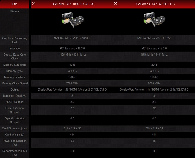 Видеокарты MSI GeForce GTX 1050/1050 Ti (серия GT)