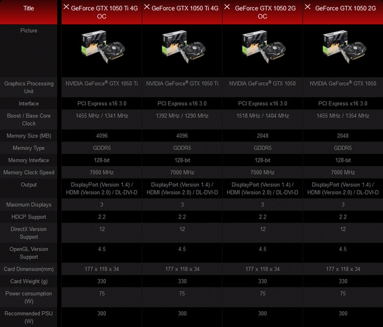 Видеокарты MSI GeForce GTX 1050/1050 Ti