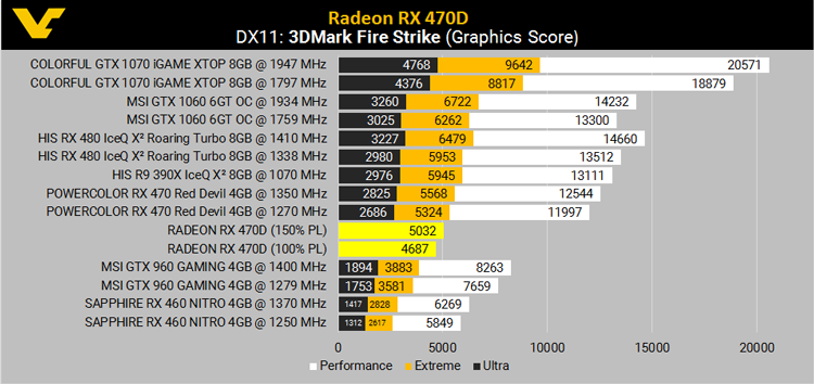 Radeon RX 4xx 1792SP анализ