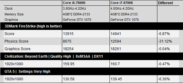 Тестирование процессора Core i5-7600K