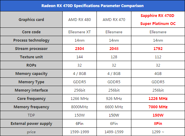  Тесты видеокарты Sapphire Nitro Radeon RX 470D 