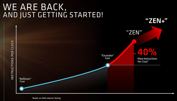 AMD Zen