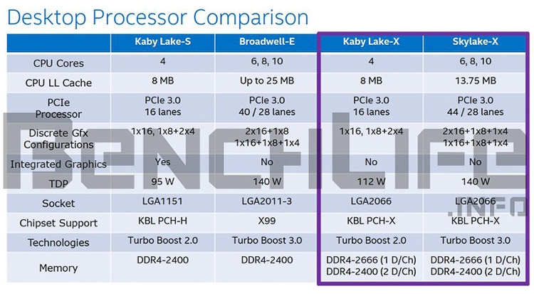  Intel LGA2066 