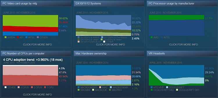 Статистика Steam