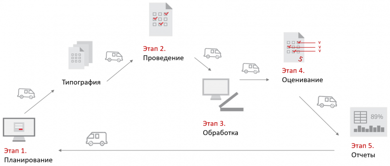  Использование текущих инструментов проведения массовых мониторингов затратно и трудоёмко. Решение — ABBYY Мониторинг 