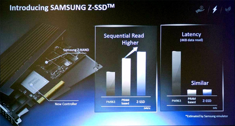  Samsung Z-SSD – южнокорейская альтернатива Intel Optane 