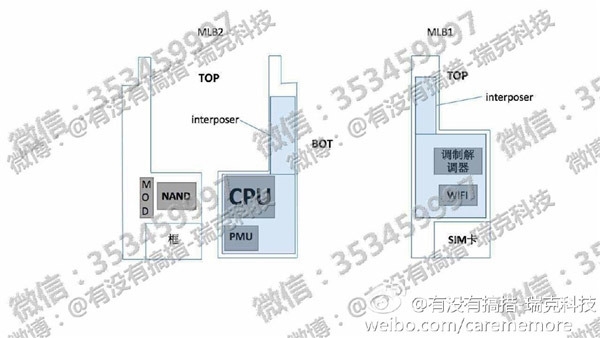 Утечка документов Apple указывает на три новых iPhone в 2017 году