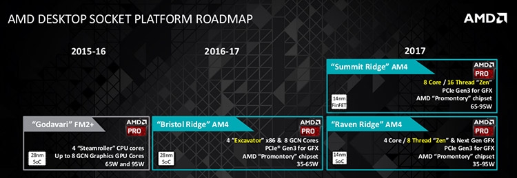 Роадмап AMD