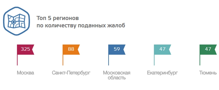 Доступ к интернет ресурсу заблокирован по решению органов государственной власти ттк как обойти