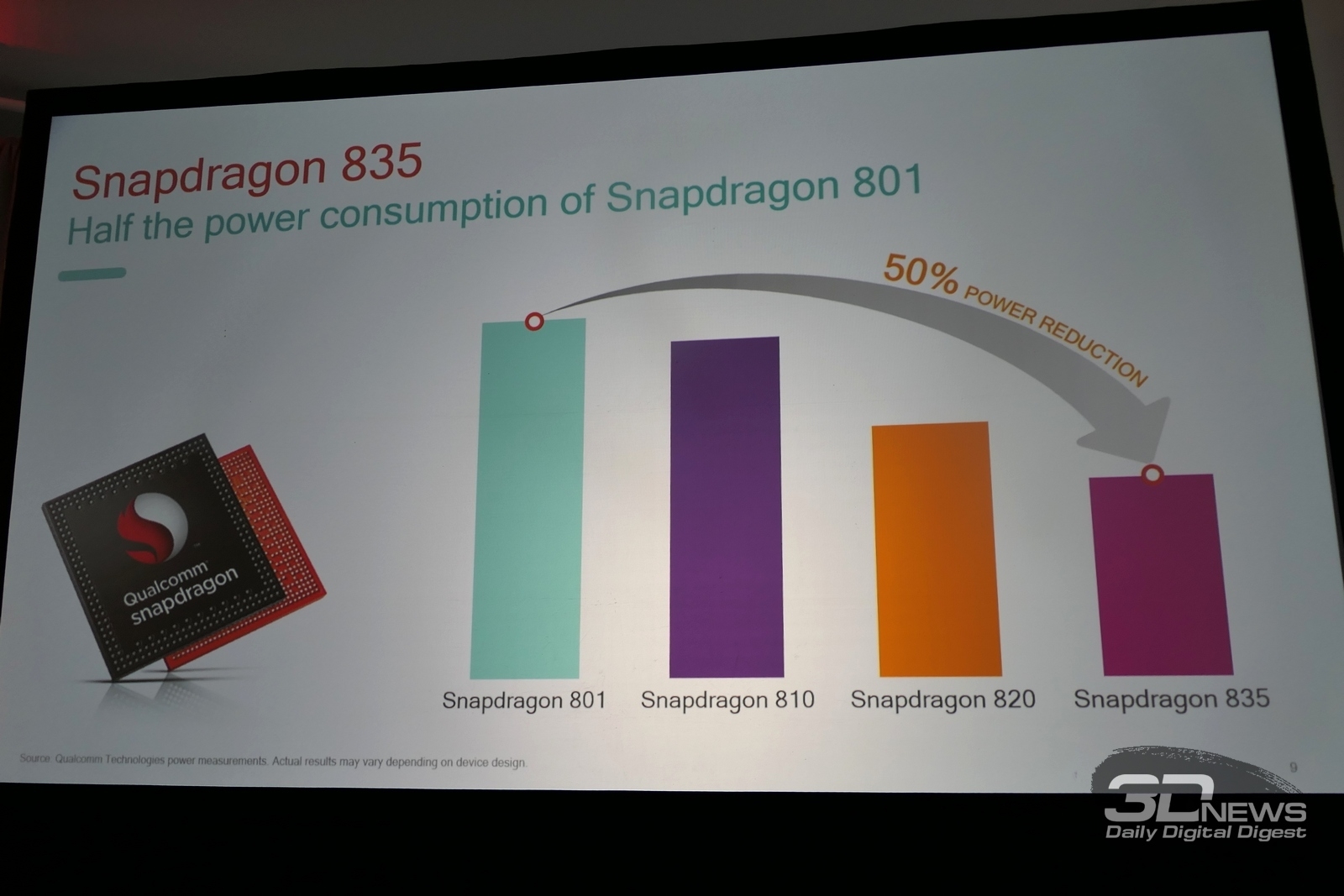 Обзор и тестирование Qualcomm Snapdragon 835 / Аналитика