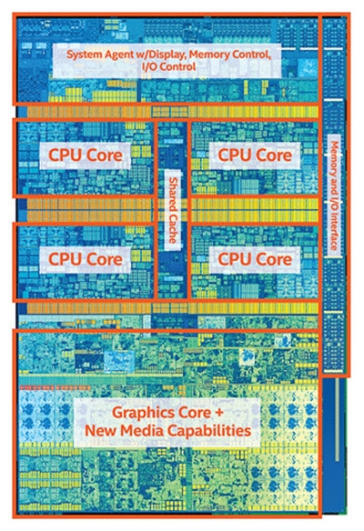 CPU Intel Kaby Lake-S