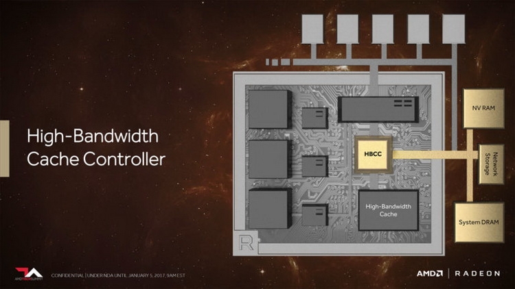 Графические процессоры AMD Vega имеют продвинутую систему кеширования