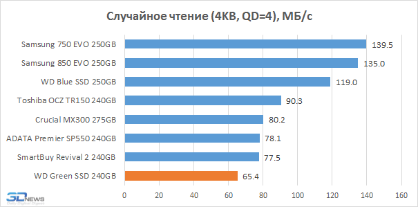 Прокачайте копипаст в MacBook. Лучшие программы для буфера обмена