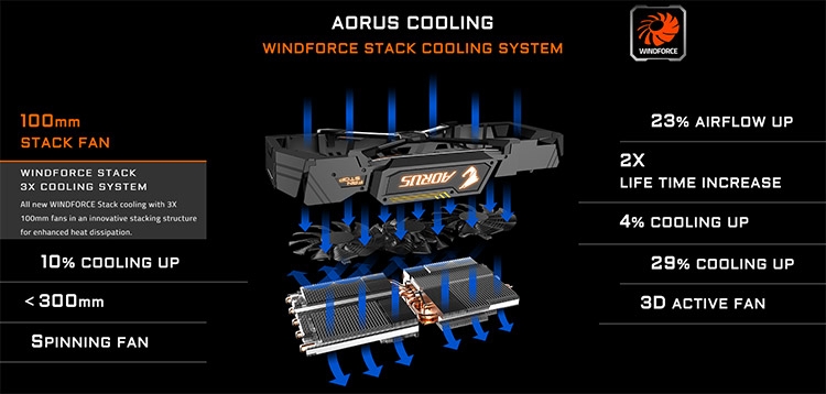 Gigabyte GeForce GTX 1080 Aorus Extreme