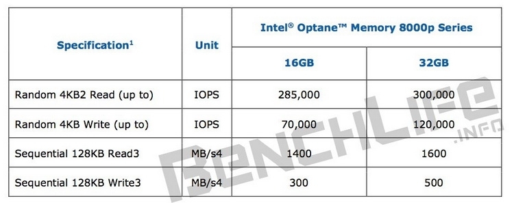 Спецификации первых накопителей (кеш-ускорителей) Intel Optane