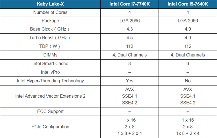 Core i7-7740K и Core i5-7640K