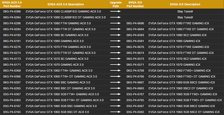 EVGA iCX Upgrade