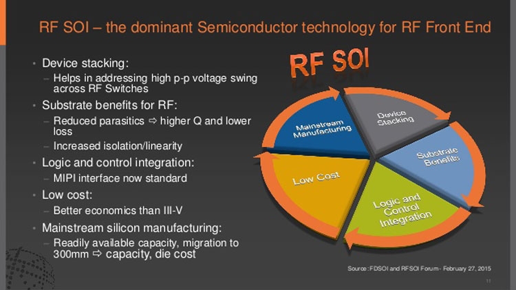 Техпроцесс GlobalFoundries 45RFSOI поможет приблизить эпоху 5G