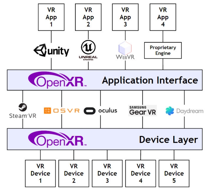 Принцип оптимизации приложений под оборудование после внедрения OpenXR