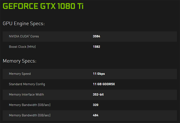  GeForce GTX 1080 Ti - характеристики 