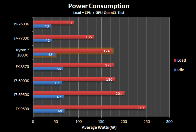 Ryzen 7 тест