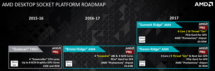 Роадмап AMD