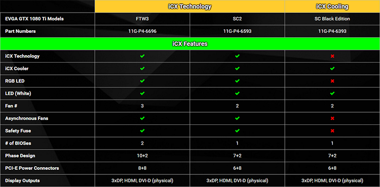  Карты памяти EVGA GeForce GTX 1080 Ti 