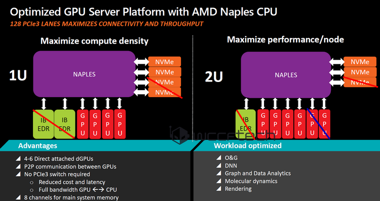 Часть блоков можно отключить без вреда для будущей HEDT-платформы AMD. Подразумевается однопроцессорный конструктив