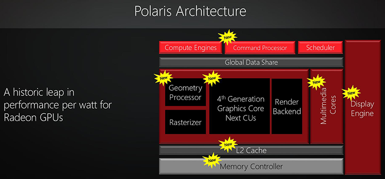  AMD Polaris 