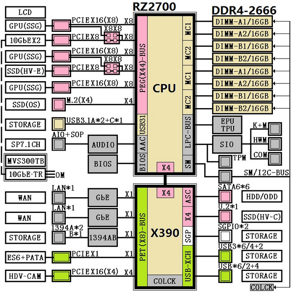 Функциональная схема односокетной платформы AMD SP3