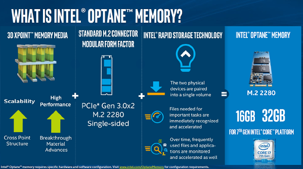  Intel Optane М.2 PC 