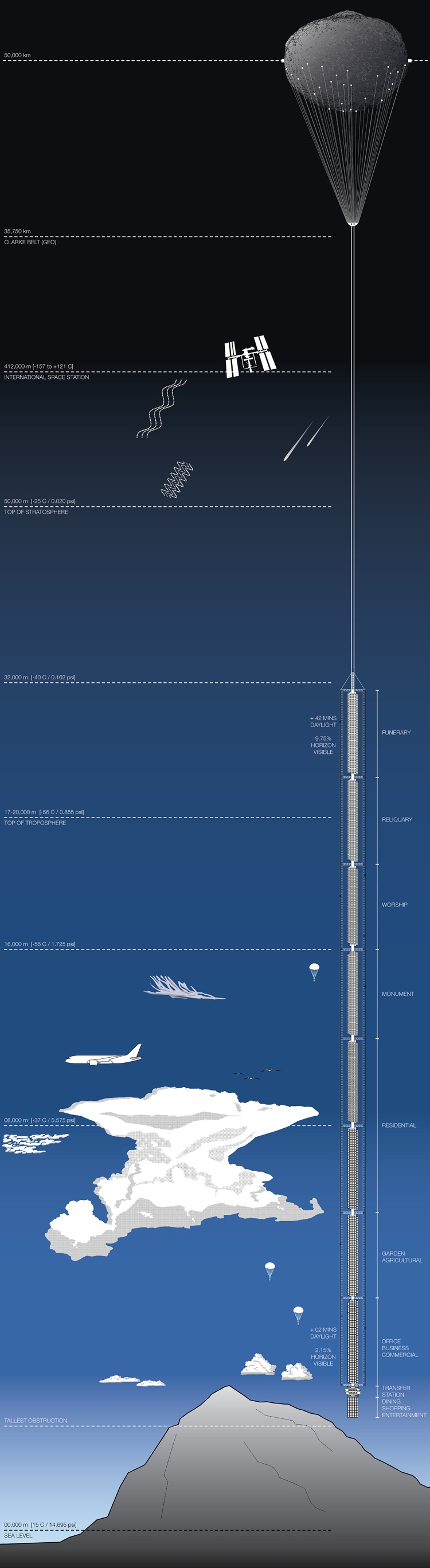 Tower analemma World’s tallest