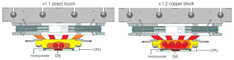  DAN Cases HSLP-48 