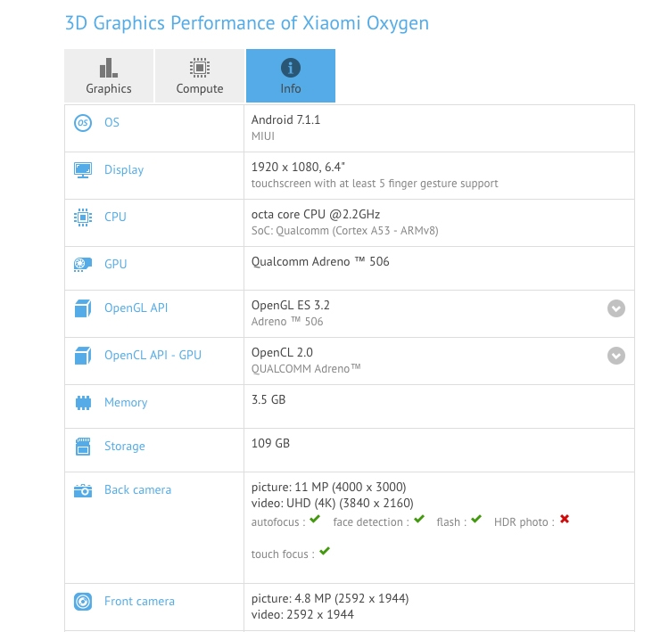 Xiaomi Mi Max 2 замечен в GFXBench с процессором Snapdragon 660