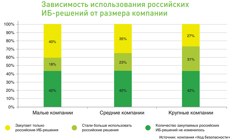 Карта российского рынка информационной безопасности