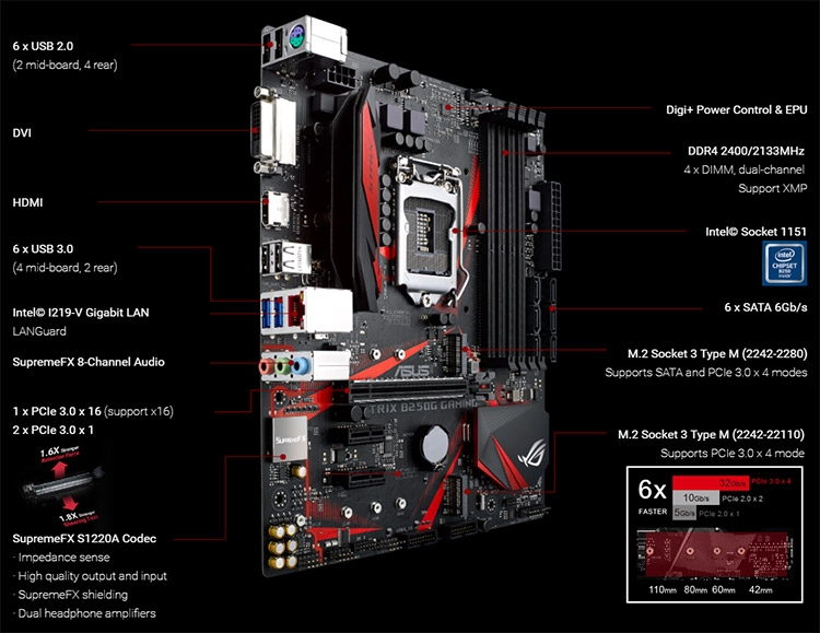 Материнская плата ASUS ROG Strix B250G Gaming