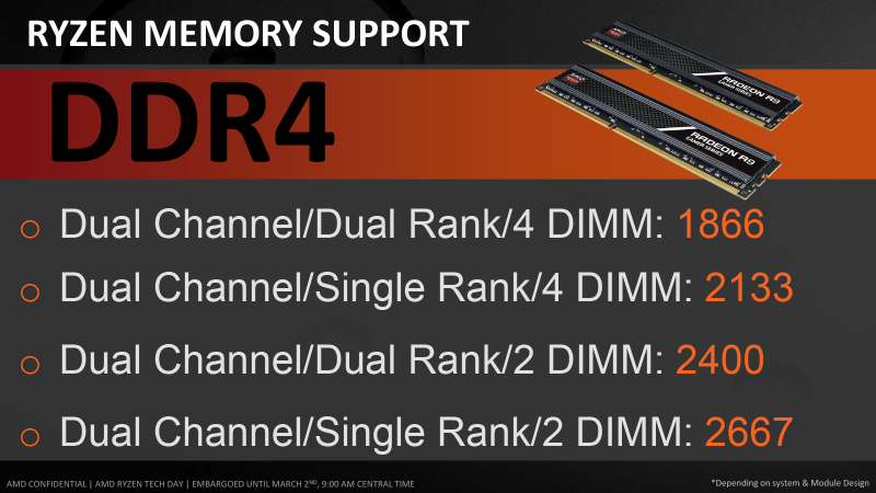 sm.ddr4-speed.800.png