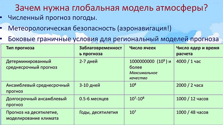 «Суперкомпьютерные вычисления для развития российской науки»