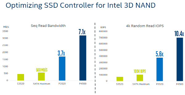  Intel SSD DC P4500/P4600 