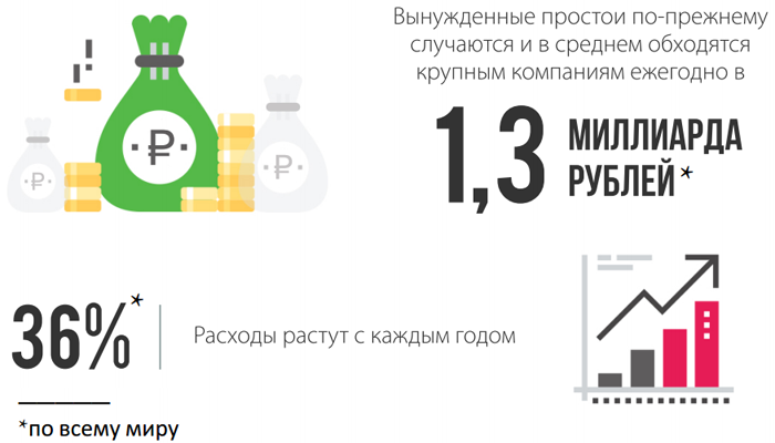 Источник: Veeam Software