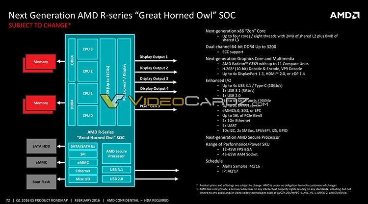  Планы AMD 
