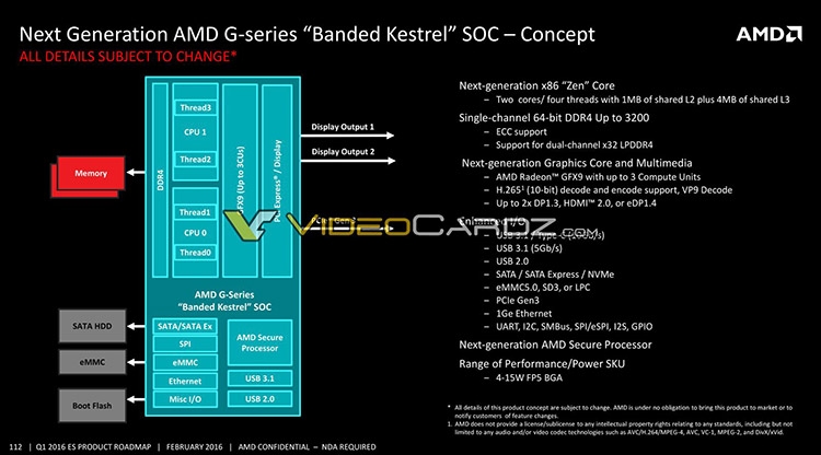  Планы AMD 