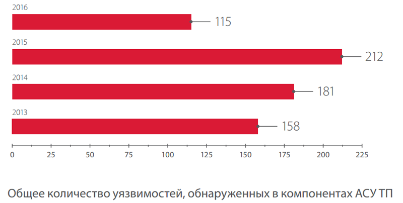 Источник: Positive Technologies