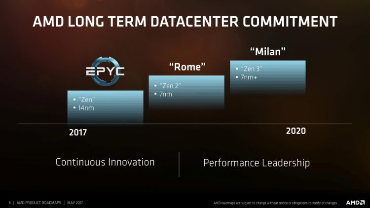 Планы AMD по выпуску CPU: Zen 2, Zen 3, Rome, Milan и EUV"